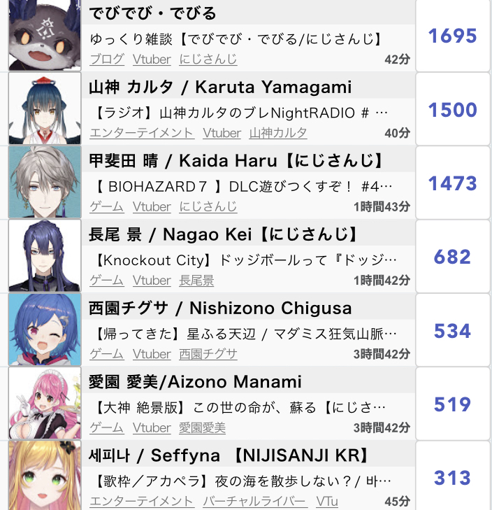 ホロライブ 悲報 ホロガイさんとにじガイさん 対立煽りが止まりません Vtuber