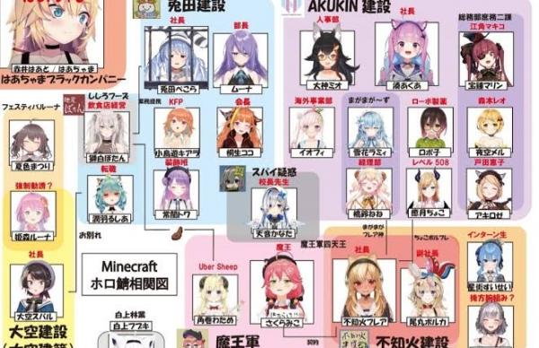 ホロライブ ウサ建 うさ建って不遇集めのグループだよ 相関図がこちら Vtuber