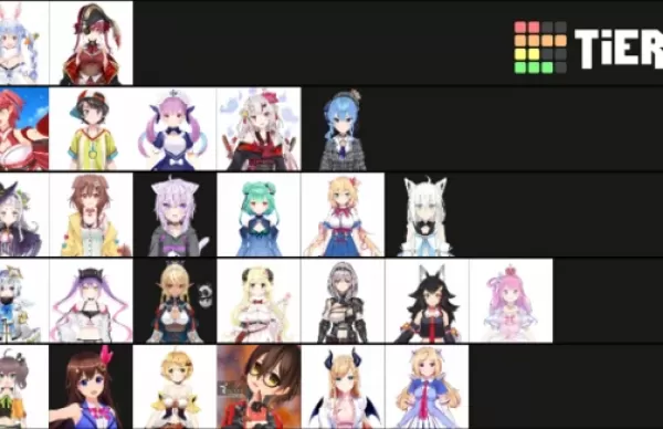 ホロライブ ランキング 人気ホロメンtier ランキングがこちらｗｗｗｗｗｗｗｗｗ Vtuber