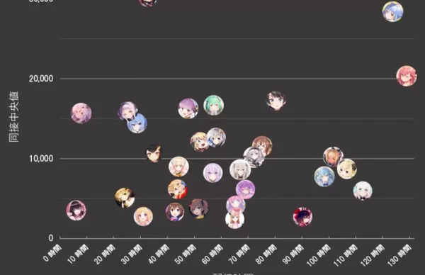 ホロライブ ランキング 今流行りのティア表はこれな ｗｗｗｗｗｗｗｗｗｗ Vtuber