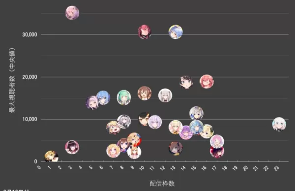 ホロライブ ランキング バグなしの現在のホロメン人気ランキングがこちら Vtuber