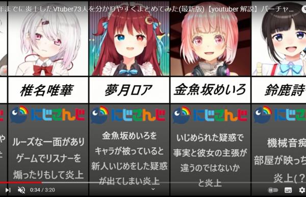 にじさんじ 叩き ツイッターとかにガチでvに憎悪燃やしてる層結構いるよな またv叩いてるやついんなー Vtuber